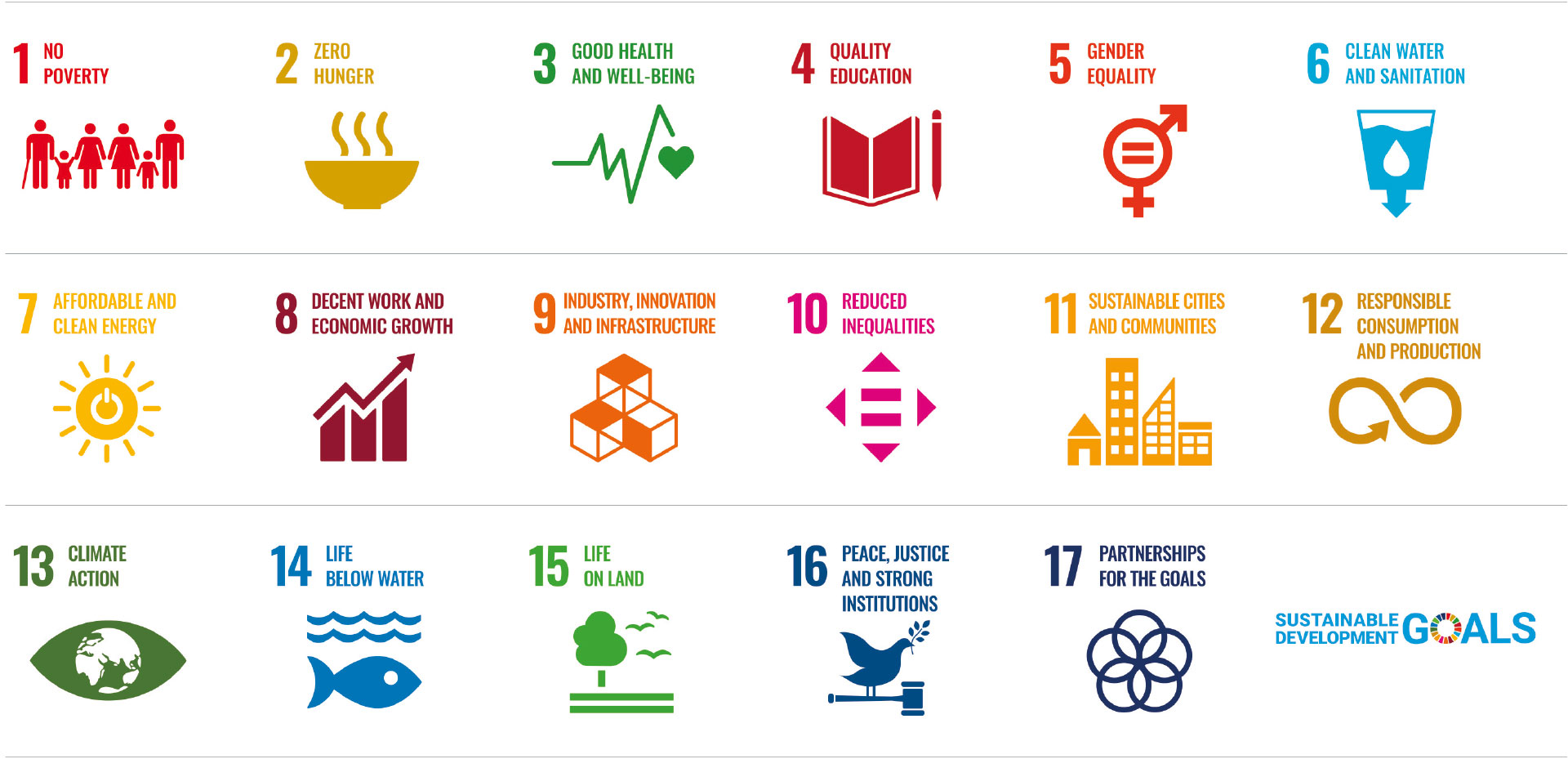 HÖRMANN Gruppe Sustainability Report – SDG Items