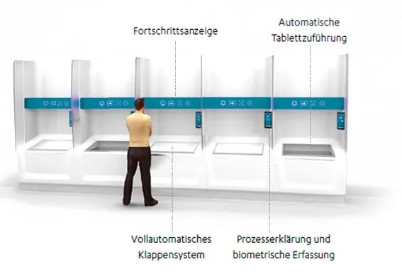 Sicherheitskontrolle